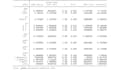 deliver expert statistical analysis with spss, stata, and r