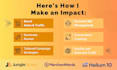 setup, manage and optimize your amazon ppc campaign ads
