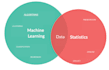 do data analysis and machine learning with python
