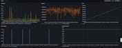create professional grafana dashboard setup