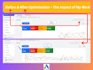 audit and optimize google ads PPC campaigns for local business growth