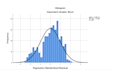 do business statistical analysis, regression, amos, spss data analysis