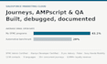 build, QA, or debug your salesforce marketing cloud journeys and ampscript