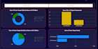 do data science and data analysis project using python