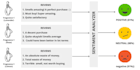 ai, computer vision expert and nlp, bert, facial recognition, transfer learning
