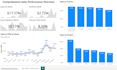 build data science, machine and deep learning projects