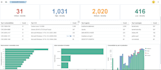 setup wazuh, suricata and do any customization in wazuh