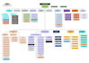 create, recreate, entity relationship, uml, bpmn, erd, srs, use case diagram