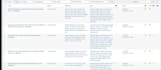 write and publish SEO optimized blog posts on wordpress