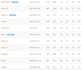 create 500 unique and high quality dutch backlinks