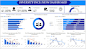 create power bi dashboards and data visualization   with power query and dax