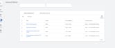 google certified ads expert, keywords research