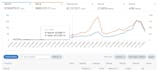 setup and optimize amazon PPC campaigns