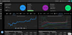 develop profitable forex bot, ai trading bot, etoro bot, coinbase bot, bybit bot