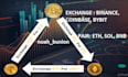 develop a profitable forex bot, ai trading bot, ai forex bot, forex trading bot