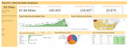 create interactive dashboards in tableau