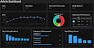 build erp, CRM, hrm, and management software for wholesalers