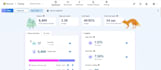 provide expert cro audit, conversion rate optimization using heatmaps and ga4