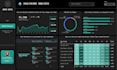 develop expert level power bi report and power bi dashboard