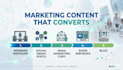 provide email and social media marketing content