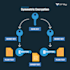 do programming and cryptography tasks in c, cpp