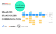 be the product owner for your project
