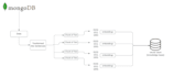 design, develop, and fix machine learning and deep learning projects in python