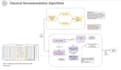 train ai models, llms,ml and deep learning projects