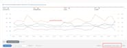be your amazon ppc expert manager and set up profitable ppc campaigns