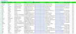 do targeted b2b lead generation, data entry and web research