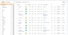 do SEO keyword research competitor analysis professionally