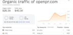 publish your press release on PR websites for SEO backlinks