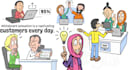 create perfect whiteboard animation video