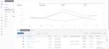 manage amazon ppc campaign, amazon ads, sponsored ads