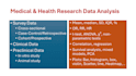 analyze medical health research data for publication