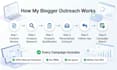 manage blogger outreach campaigns for SEO backlinks