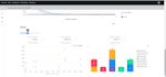 build web app with javascript, react, database, python, AWS, machine learning