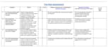 prepare comprehensive fire risk assessment