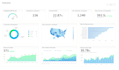 create and fix looker studio or google data studio dashboard