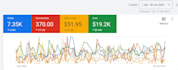setup manage google ads for your local service business for qualified customers