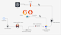 your AWS  gcp devops engineer cloud host docker kubernetes cicd