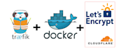 set up coolify on your host with docker