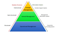 research and write on cybersecurity, cloud computing, and IT