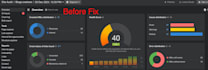 fix technical seo, website audit, google search console errors