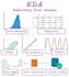develop custom machine learning models and solutions