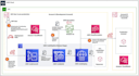 setup kubernetes, docker, and any devops related tools