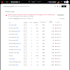 optimize content with surfer SEO page audit
