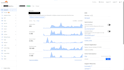 setup cloudflare dns security waf cdn ssl and speed optimization