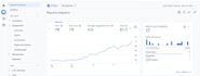optimize technical and onpage SEO of wordpress, shopify, and wix websites