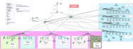 do cisco packet tracer lab project as per scenario